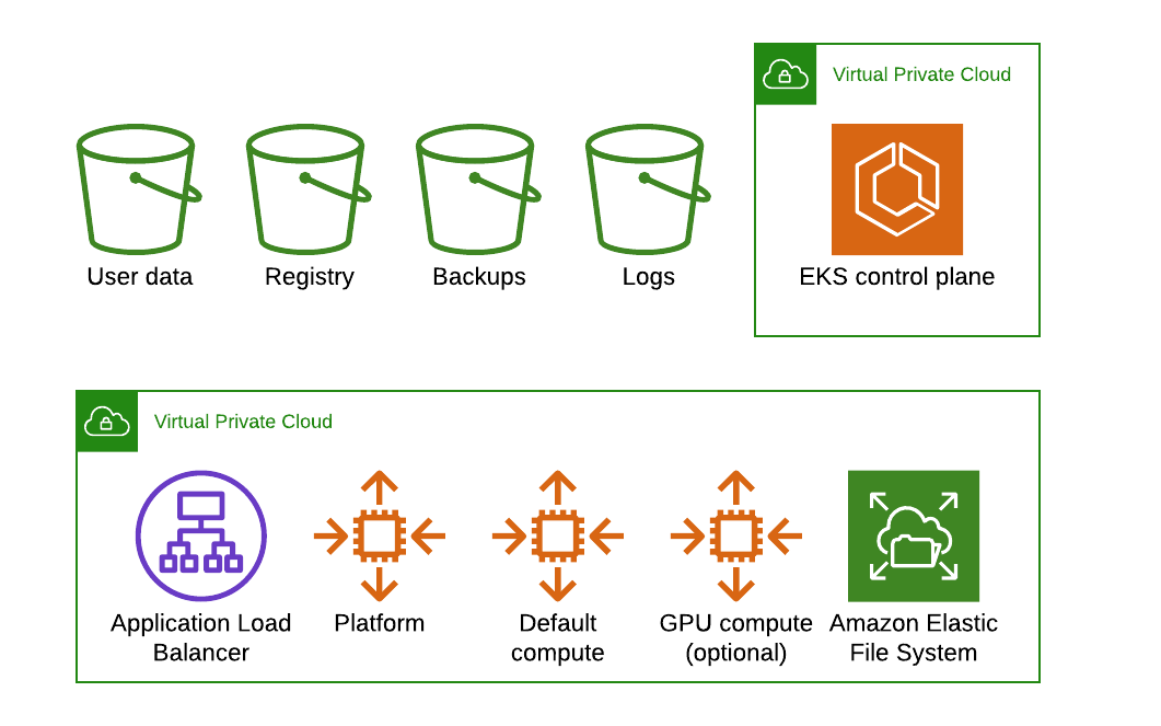 Elastic Kubernetes Service diagram