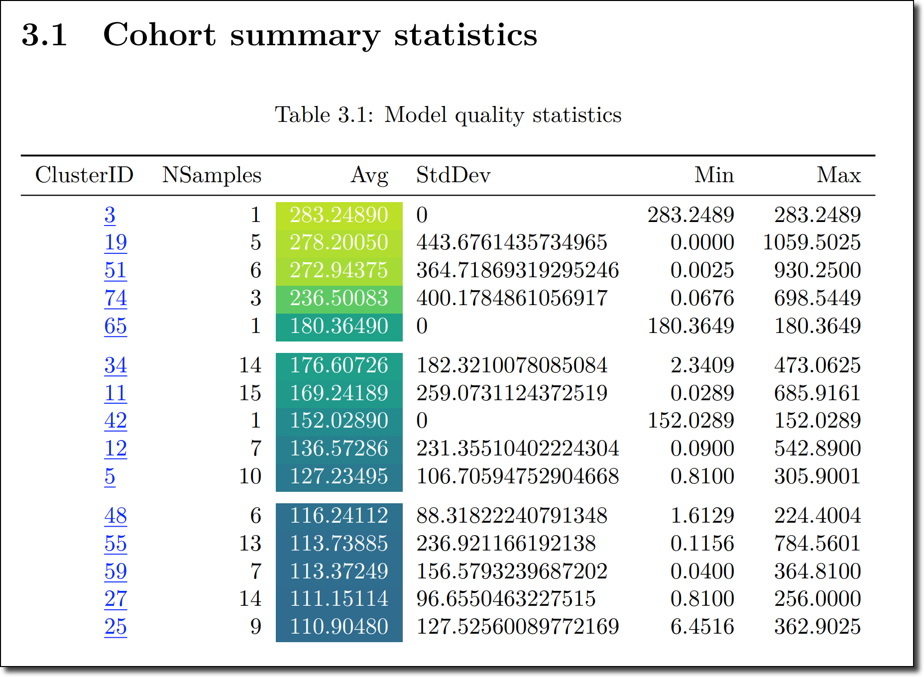 The cohort summary statistics shows a table of the model quality statistics..width=500